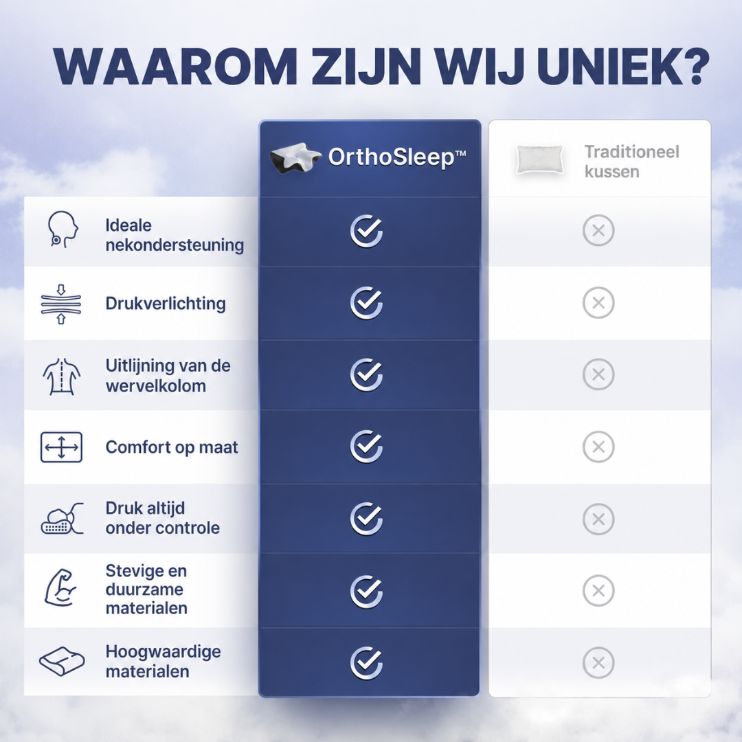 OrthoSleep™ – Cervicaal kussen