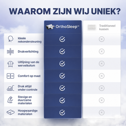 OrthoSleep™ – Cervicaal kussen